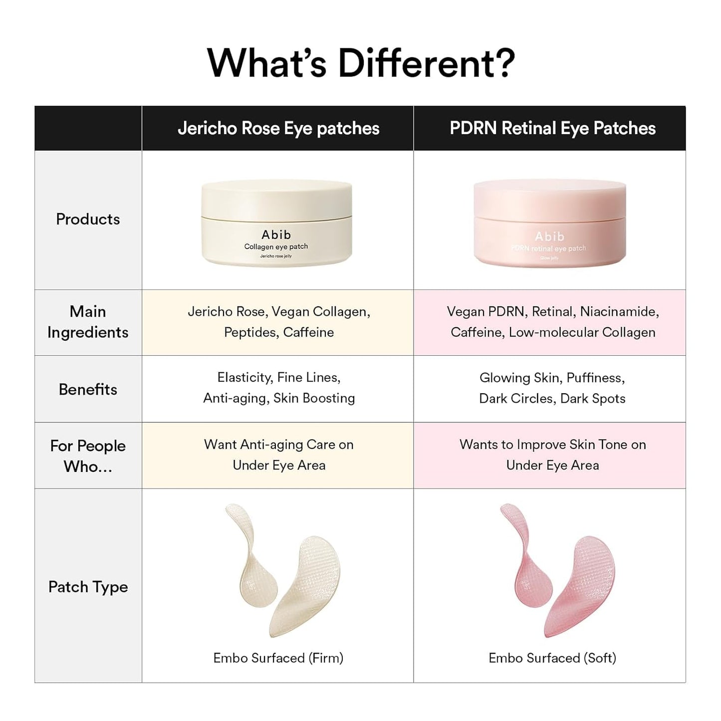 Abib - PDRN Retinal Eye Patch Glow jelly 60 Patches