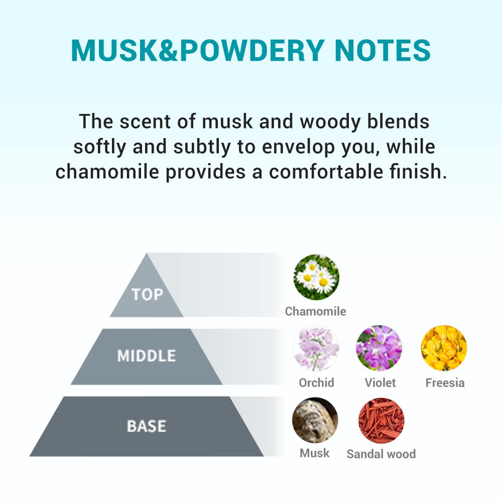 Derma: B | Urea 9.8% Foot Cream | Foot Lotion for Dry Cracked Heel Treatment