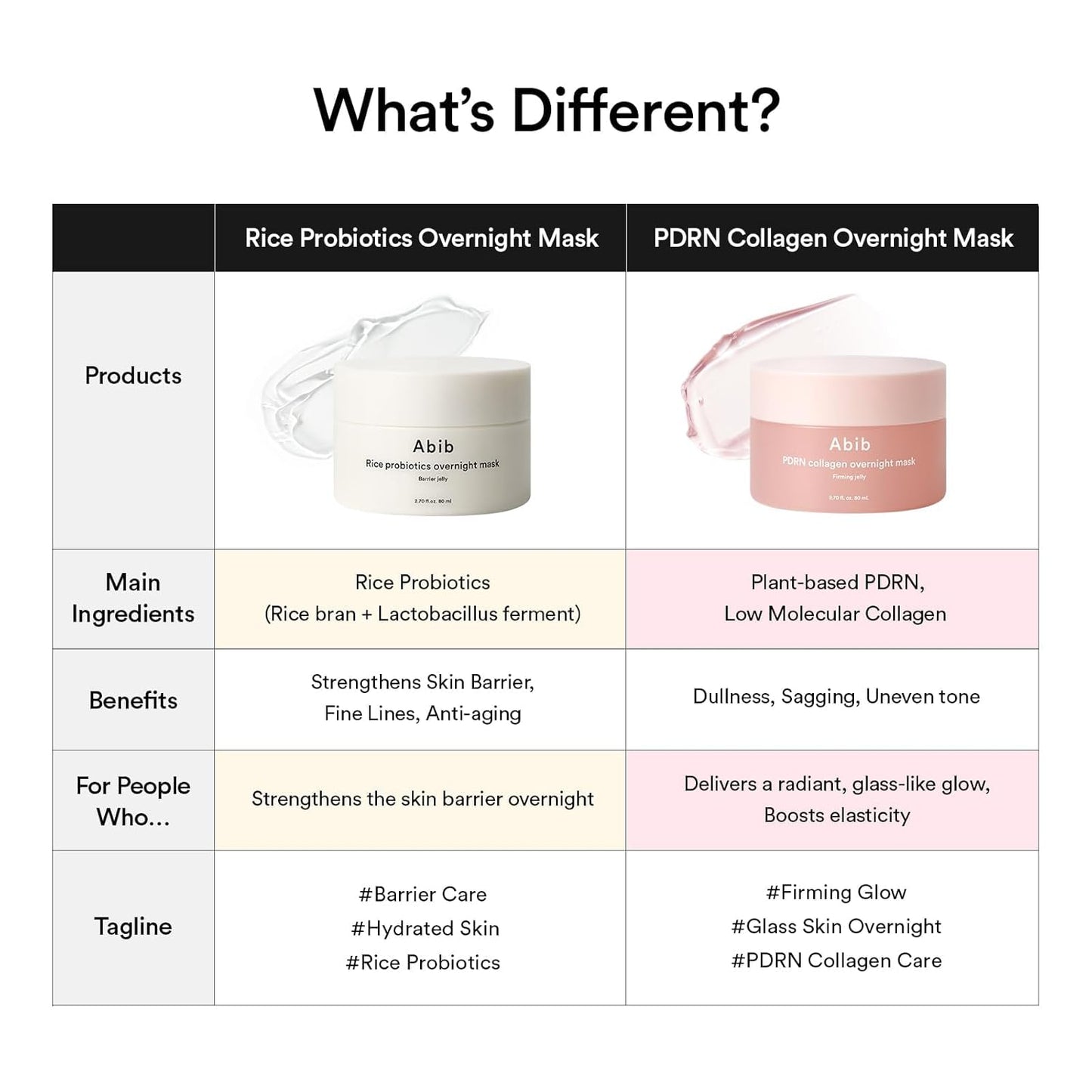 Abib PDRN Collagen Overnight Face Mask Firming Jelly